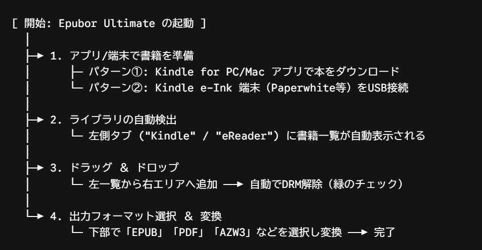 epubor利用してkfx drmを解除する手順