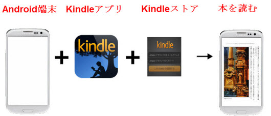 kindle androidアプリ