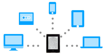 Kindle Azw3電子書籍をpdfに変換する方法 Epubor Sony Kobo Kindle電子書籍のdrm解除とフォーマット変換